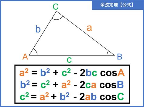 斜分之對|sin(函式名稱):定義,三角函式示意圖,定理,公式,兩角和差公式,誘導。